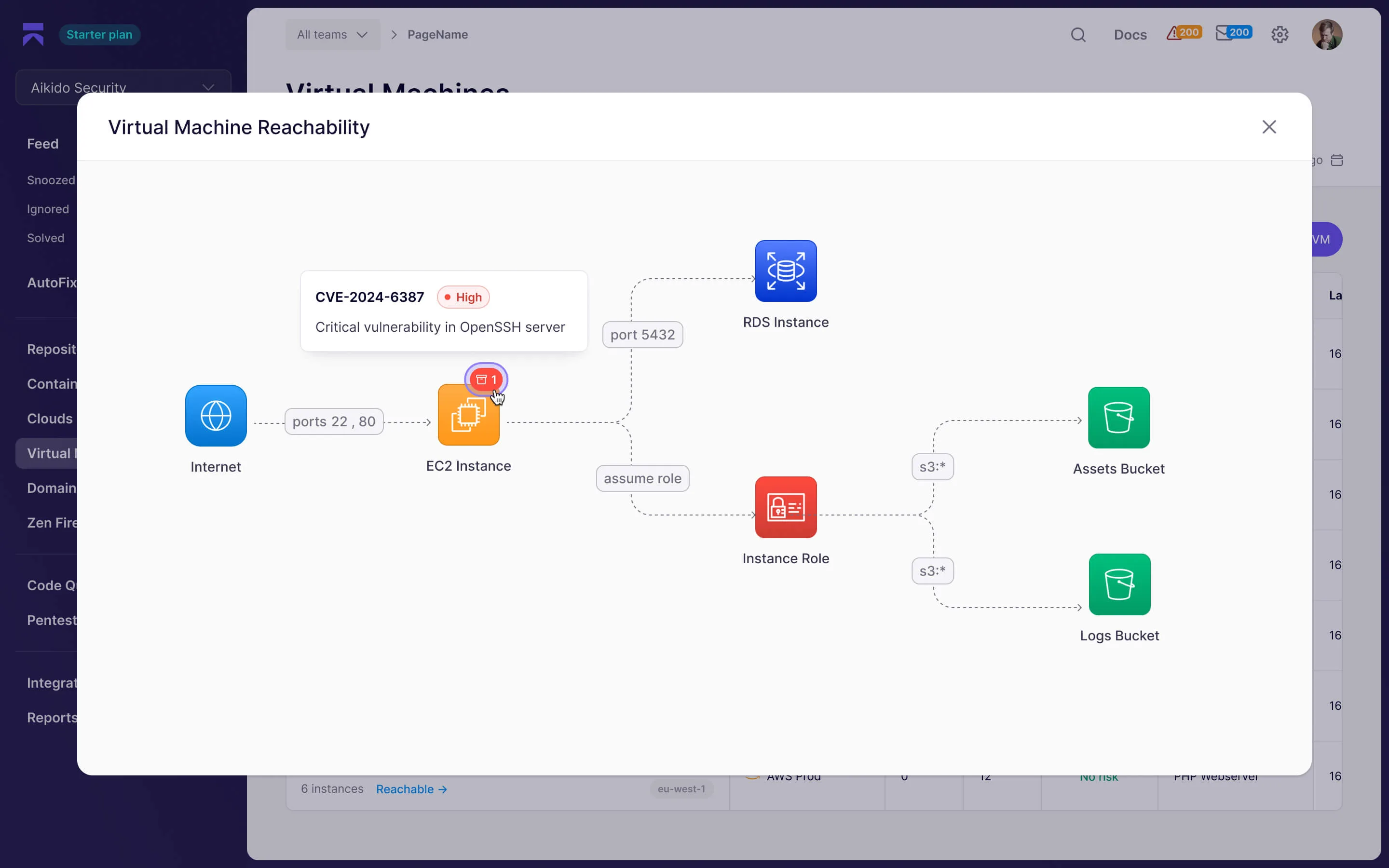 Aikido Security cloud security posture management view showing Virtual Machine Reachability map with EC2 instances, RDS, S3 buckets, and a high-severity CVE flagged on an exposed resource