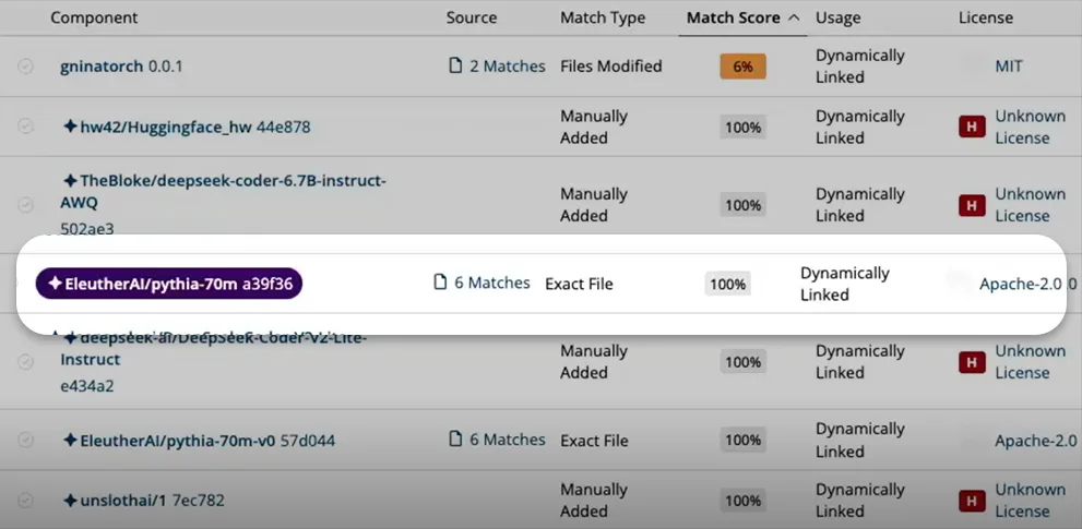 Black Duck AI-generated code analysis showing component matching with source detection, match scores, and license identification for AI model dependencies
