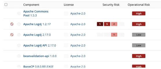 Black Duck risk dashboard showing component list with security risk severity indicators and operational risk levels per open-source dependency