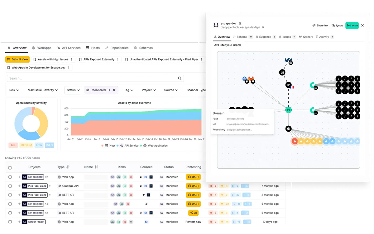 Escape attack surface management dashboard showing discovered API endpoints, risk scores, and inventory overview