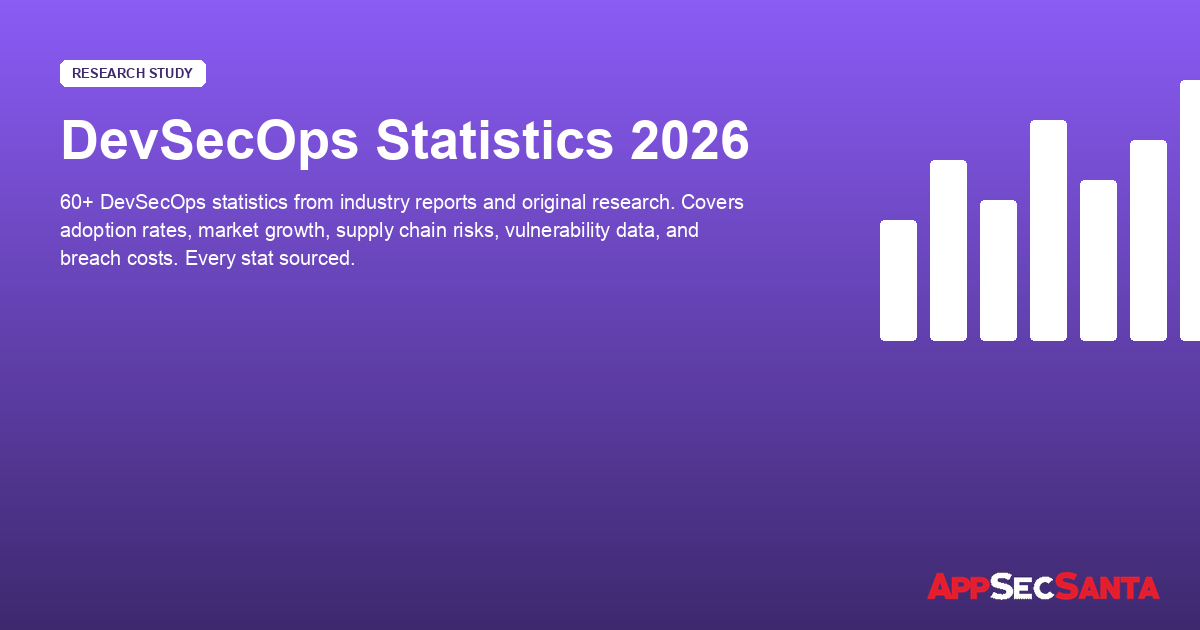 DevSecOps Statistics 2026