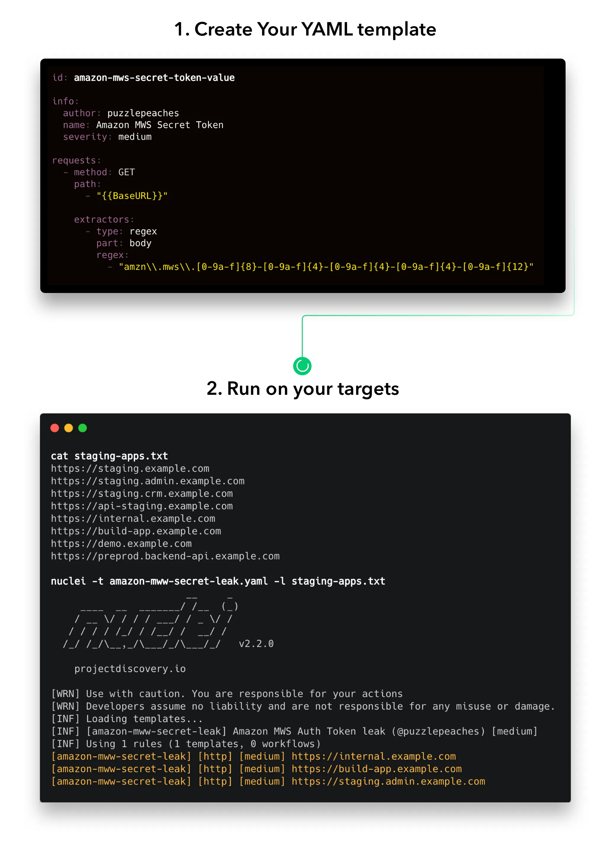 Nuclei template-based scanning workflow showing YAML template creation for detecting Amazon MWS secret tokens and CLI scan output with findings across multiple targets