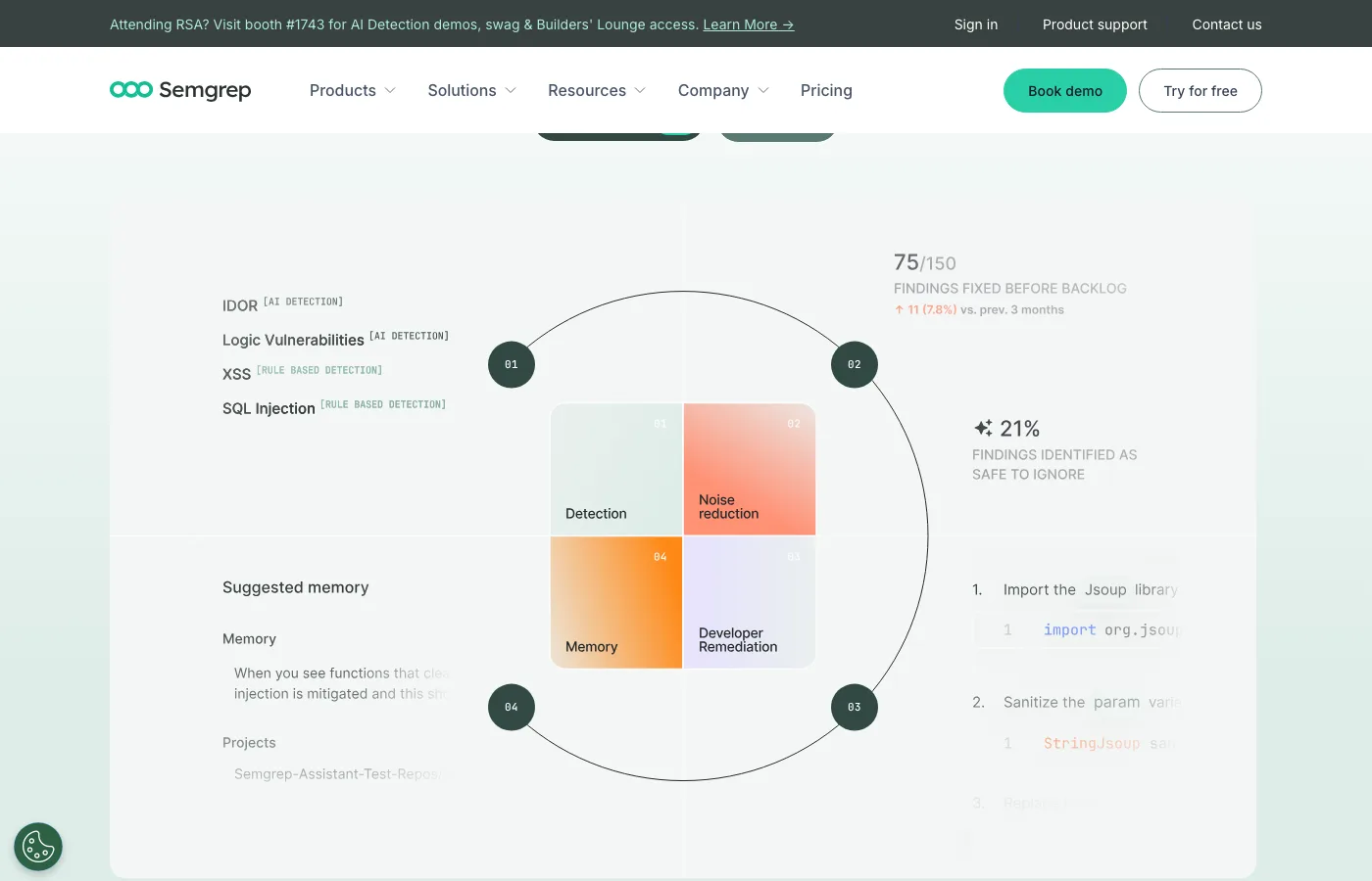Semgrep Code product interface showing the four-pillar workflow: AI Detection for IDOR and logic vulnerabilities, Noise Reduction filtering 21% of findings as safe to ignore, Memory for suggested patterns, and Developer Remediation with code fix suggestions