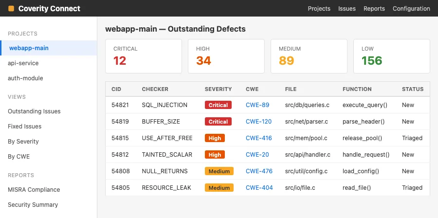 Coverity Connect dashboard showing outstanding defects with severity breakdown, CWE classifications, and issue details for a C/C++ codebase analysis