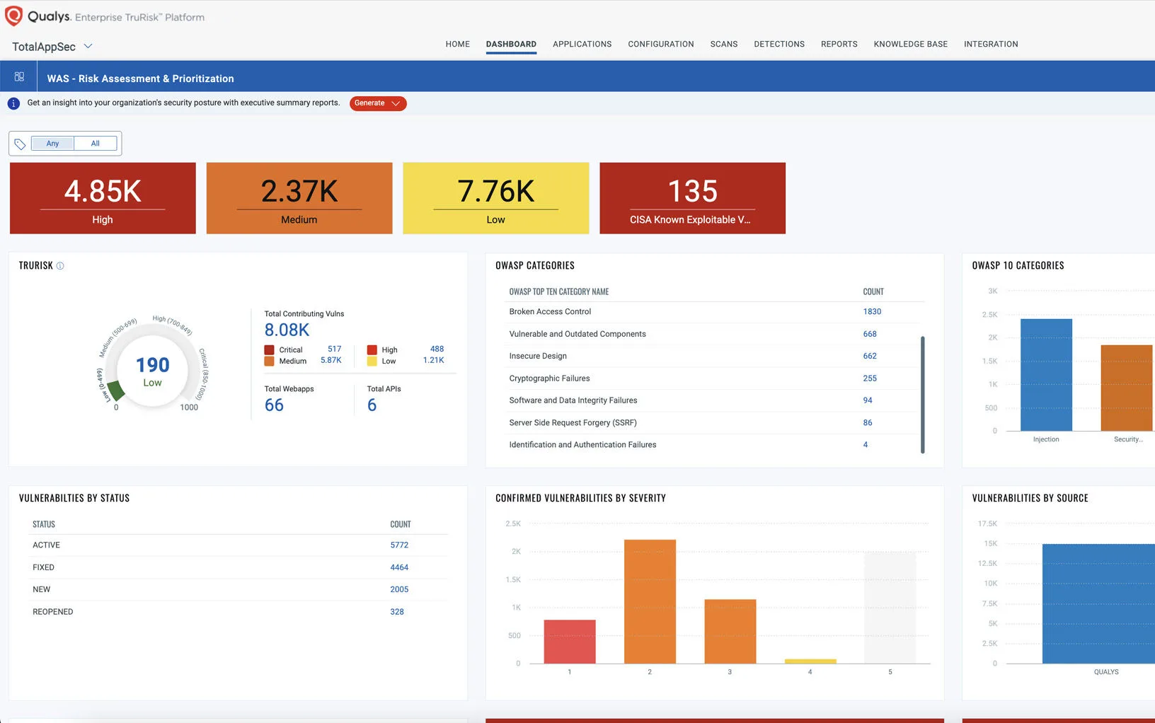Qualys WAS dashboard showing TruRisk score, vulnerability counts by severity, OWASP Top 10 category breakdown, and confirmed vulnerabilities chart