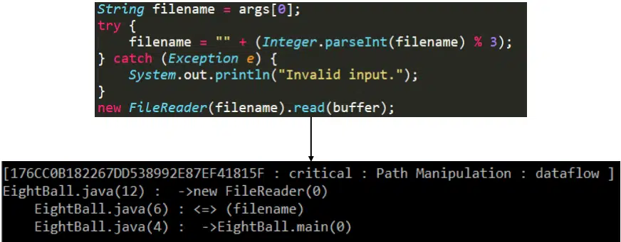 SAST data flow analysis — tracking taint from sources to sinks