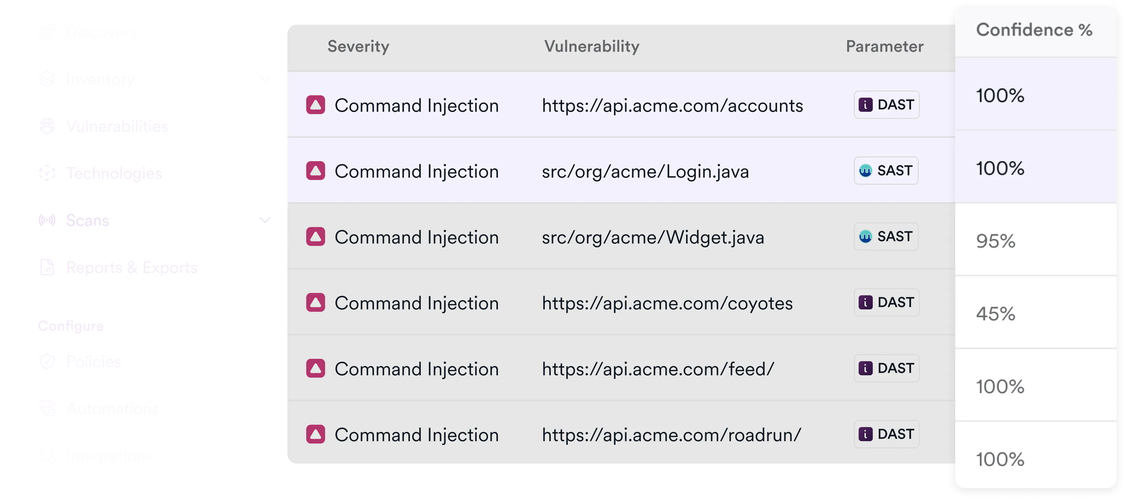 Invicti DAST scan results showing command injection vulnerabilities detected across API endpoints and source code files with DAST and SAST labels and confidence percentages