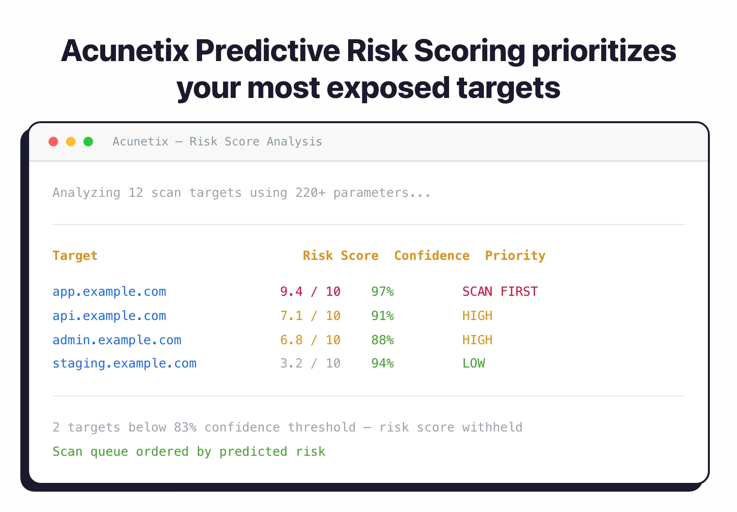 Acunetix predictive risk scoring output ranking 12 targets by risk score with confidence percentages, highest-risk target flagged for first scan