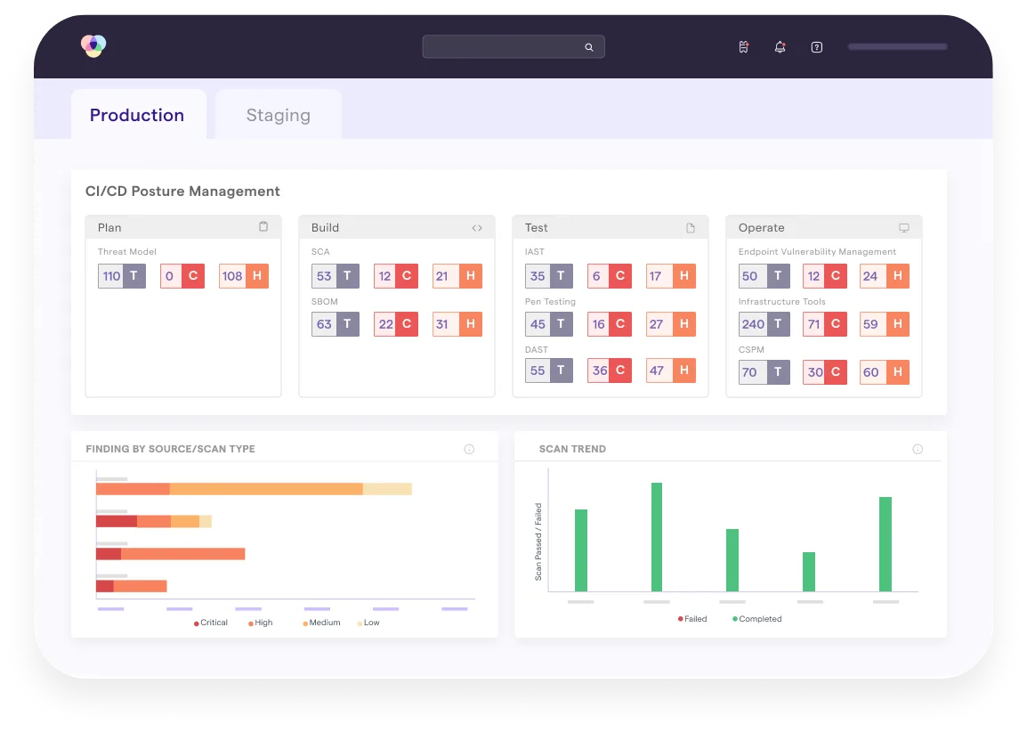 ArmorCode CI/CD posture dashboard correlating findings across SAST, SCA, DAST, and container scanners with risk score, owner assignment, and SLA breach indicators