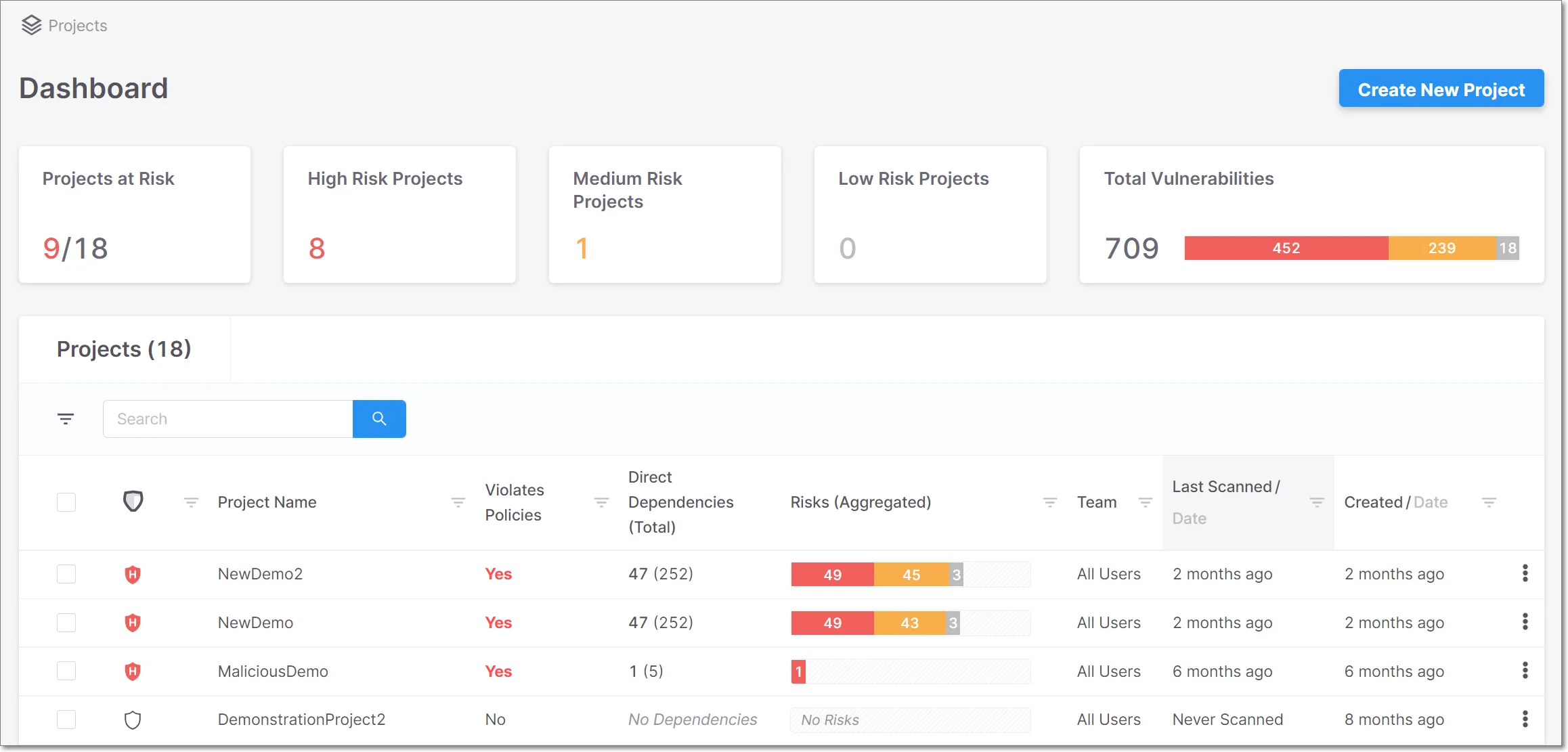 Checkmarx One dashboard showing vulnerability overview with severity distribution and scan status