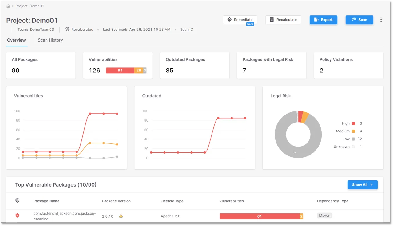 Checkmarx SCA dependency tree showing direct and transitive dependency relationships