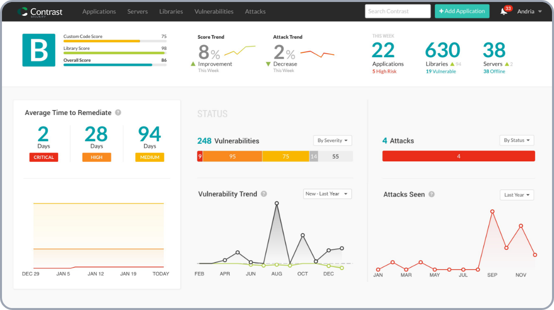 Contrast Assess Dashboard