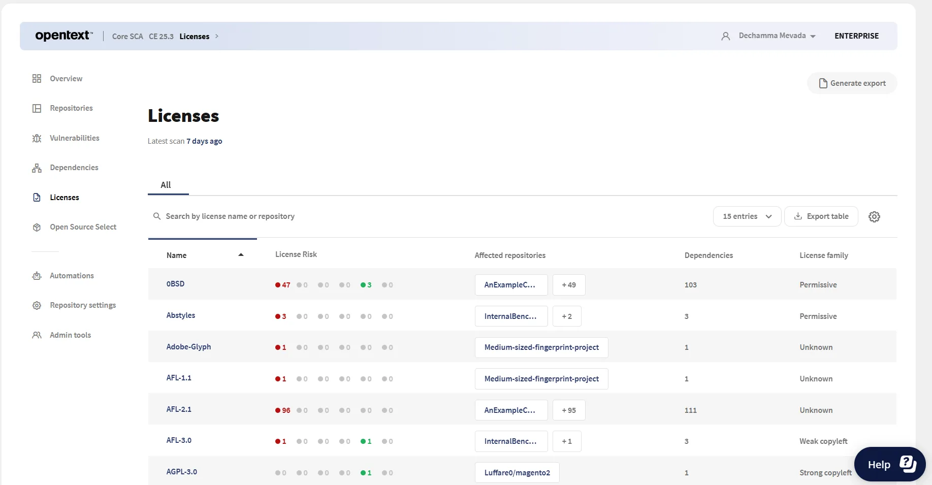OpenText Core SCA license compliance dashboard showing dependency license analysis