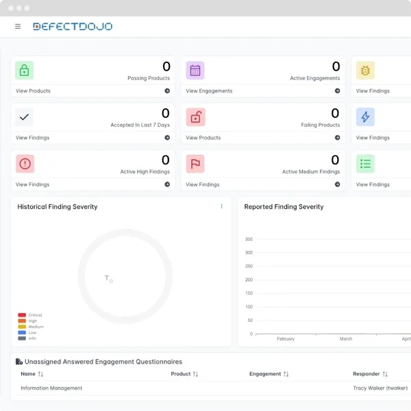 DefectDojo Pro edition with AI-powered insights and advanced reporting