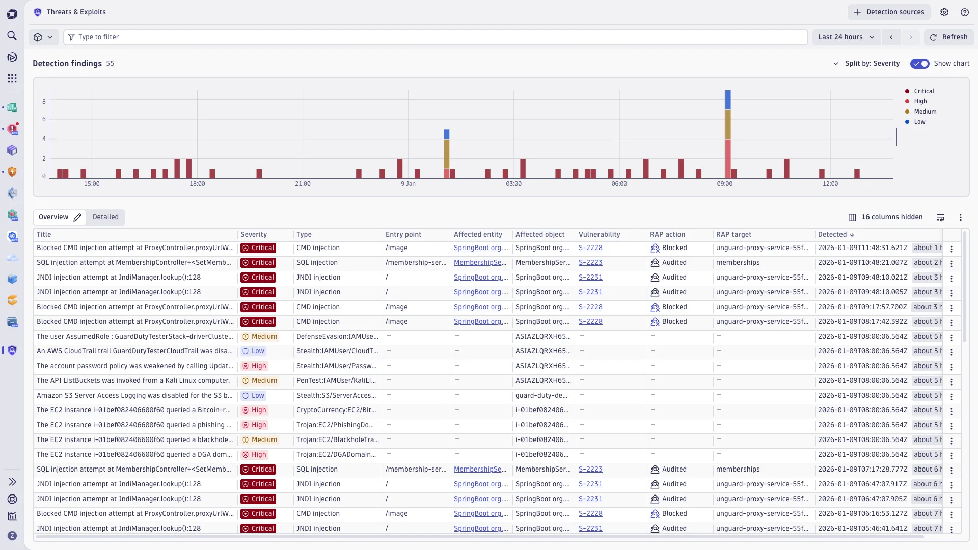 Dynatrace threat and exploit detection dashboard showing blocked attacks