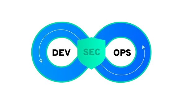 esChecker DevSecOps integration showing security embedded in the development pipeline