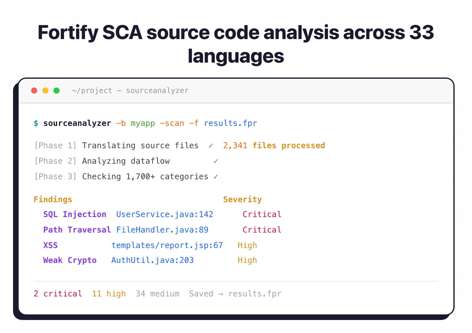 Fortify SCA sourceanalyzer scan output showing critical and high severity findings across source files