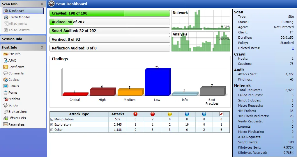 Fortify WebInspect dashboard showing scan progress and vulnerability findings