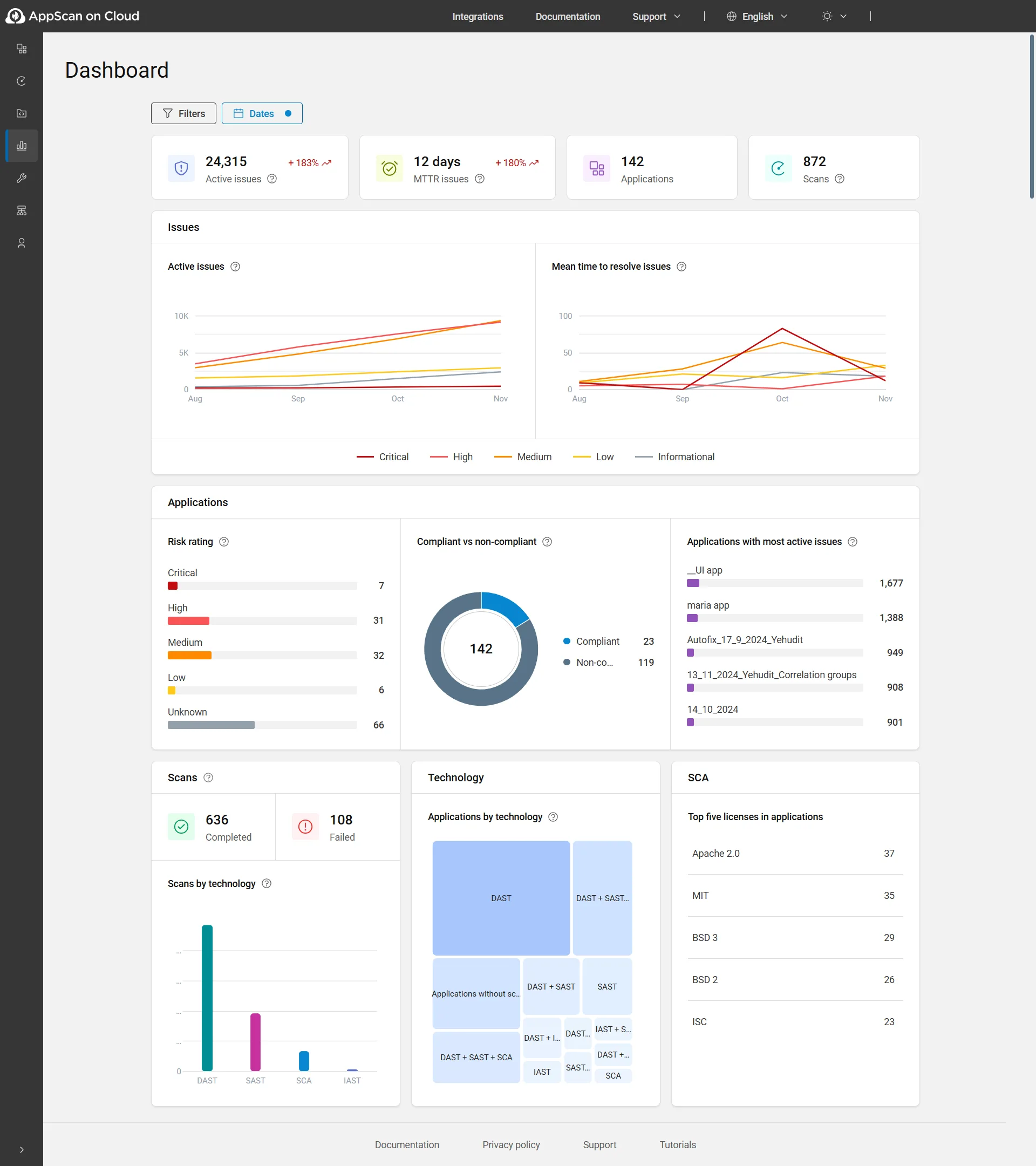 HCL AppScan on Cloud dashboard showing application security overview