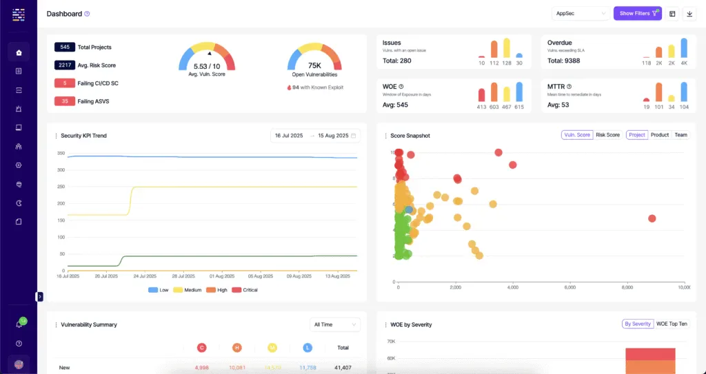 Invicti ASPM dashboard correlating vulnerabilities across scanners with MTTR and risk metrics