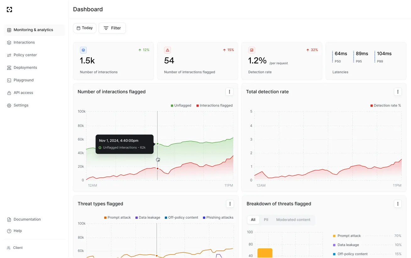 Lakera Guard real-time visibility dashboard showing threat detection across applications