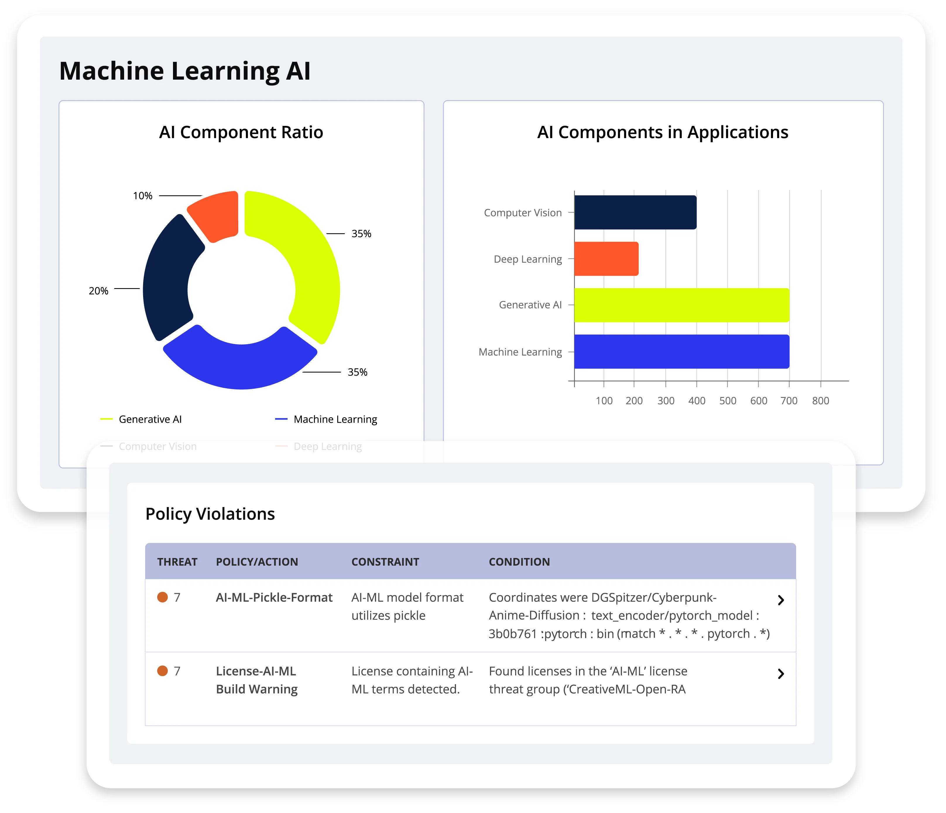Sonatype Lifecycle AI module visibility showing machine learning dependency tracking