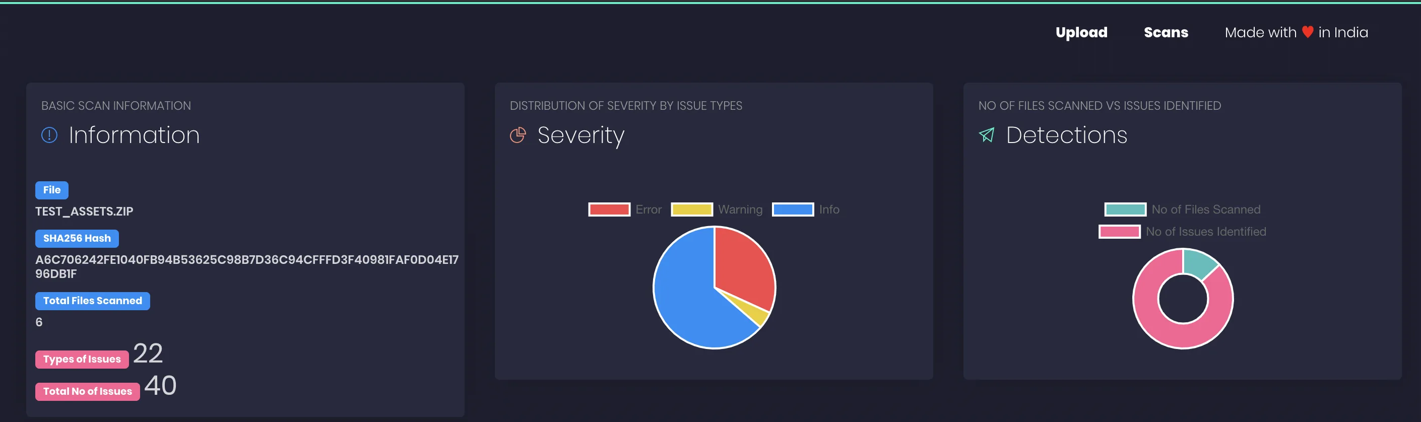 NodeJSScan scan dashboard showing vulnerability summary and severity counts