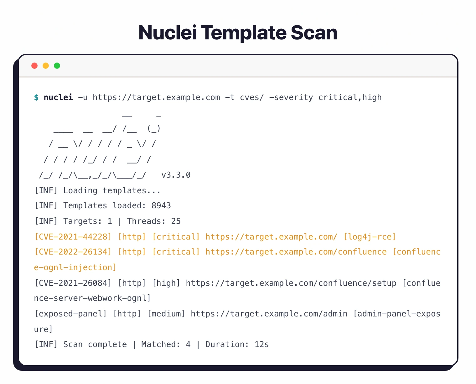 Nuclei v3.3.0 terminal output showing CVE templates loaded and critical Log4Shell and Confluence OGNL injection findings detected