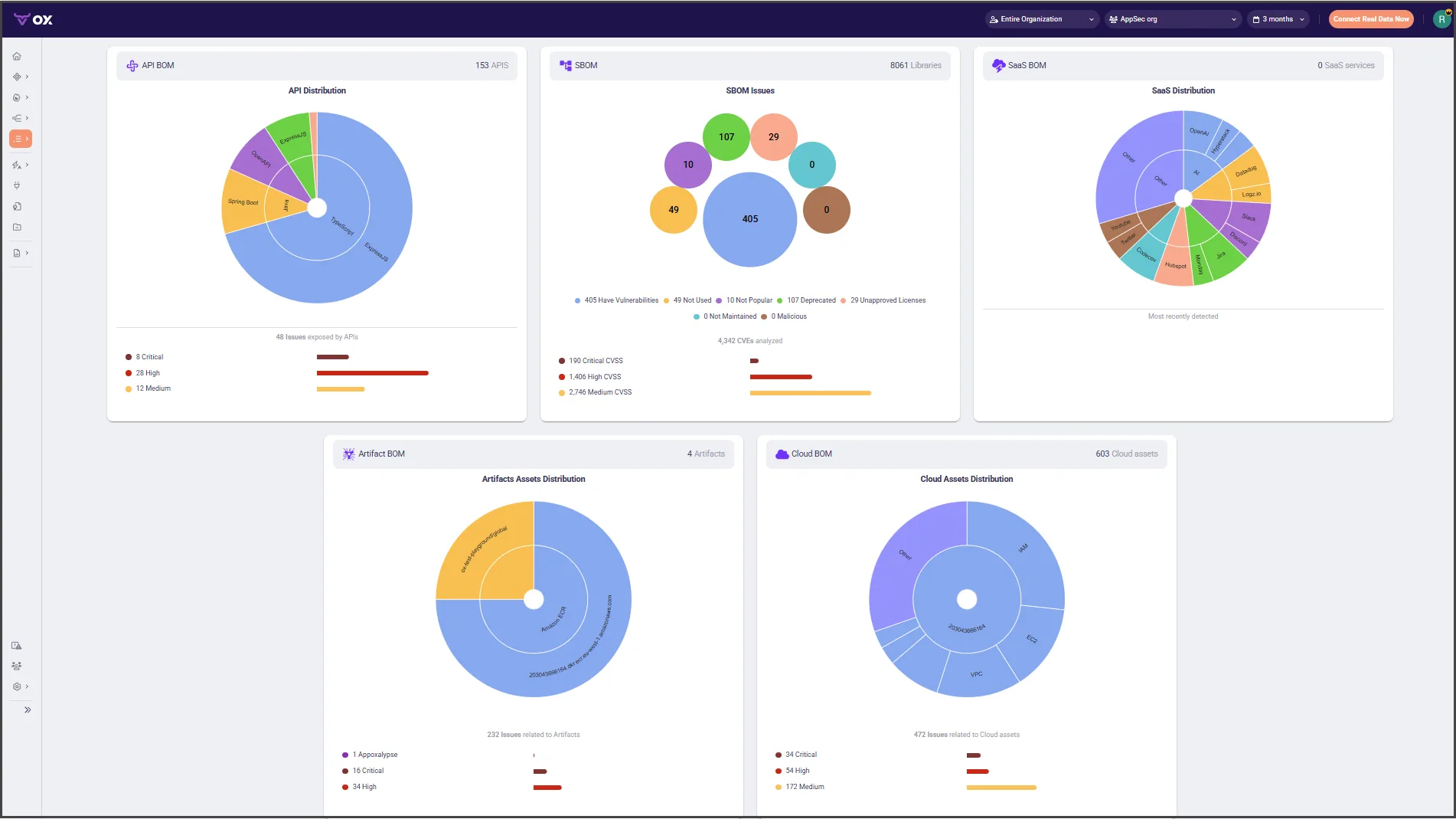 OX Security pipeline bill of materials showing software delivery chain visibility