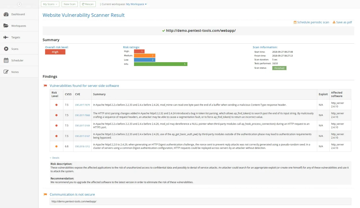 Pentest-Tools.com vulnerability summary report with risk level breakdown and scan statistics