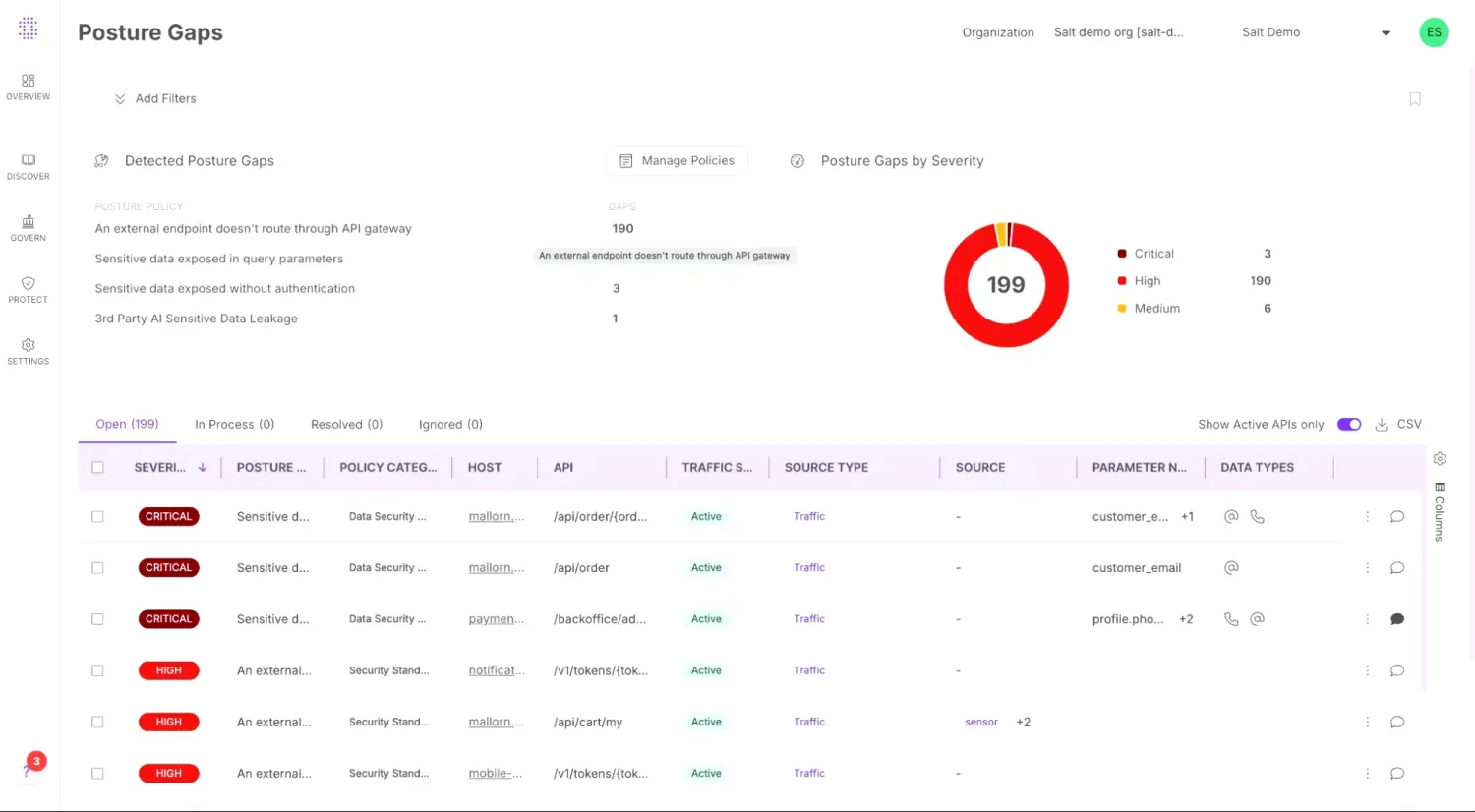 Salt Security posture dashboard showing the API inventory count, posture score, and a top-issues breakdown by category across the discovered API estate