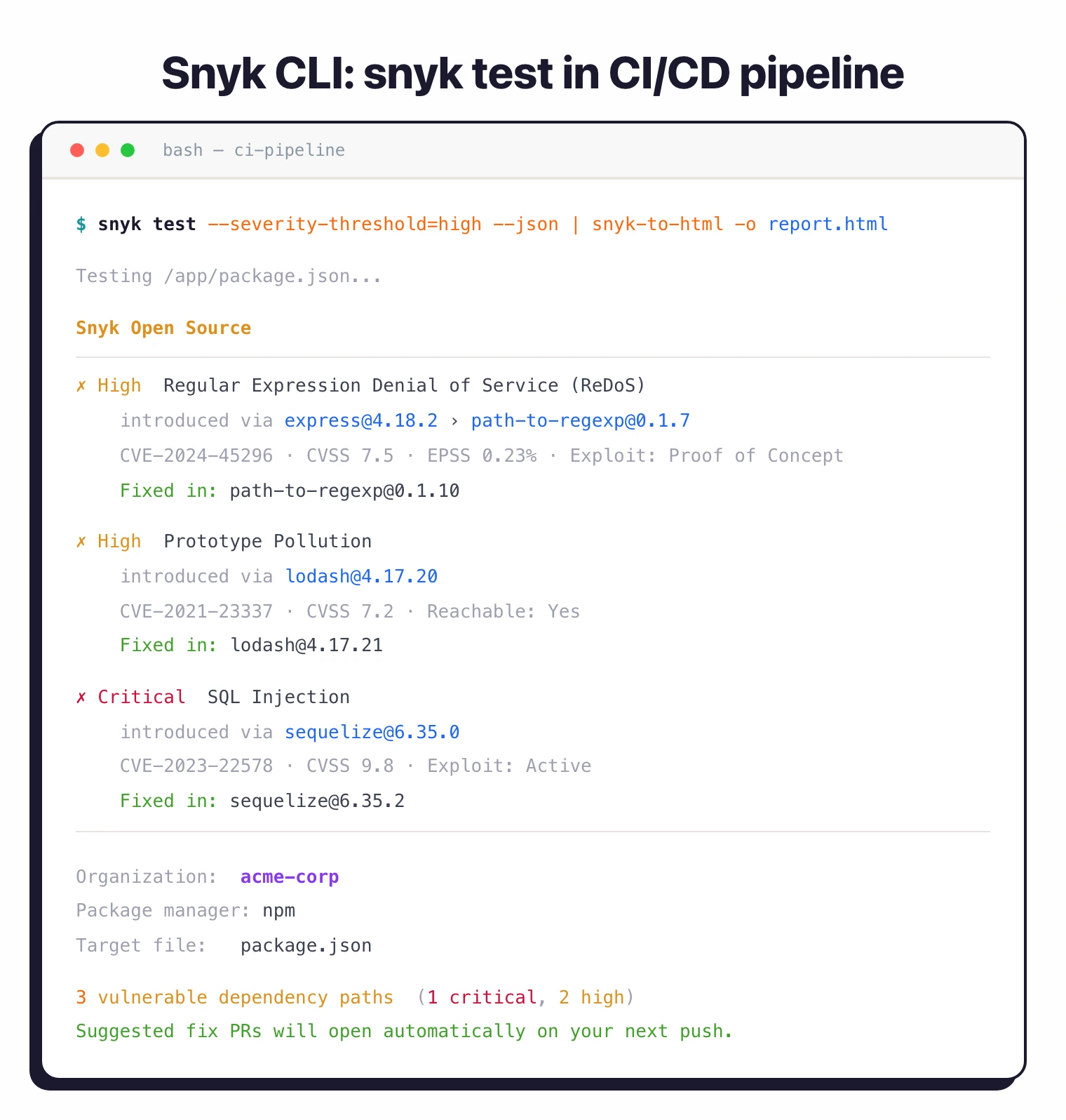 Snyk CLI output from snyk test showing three vulnerable dependency paths — one critical SQL injection and two high-severity issues — with fix suggestions and automated PR offer