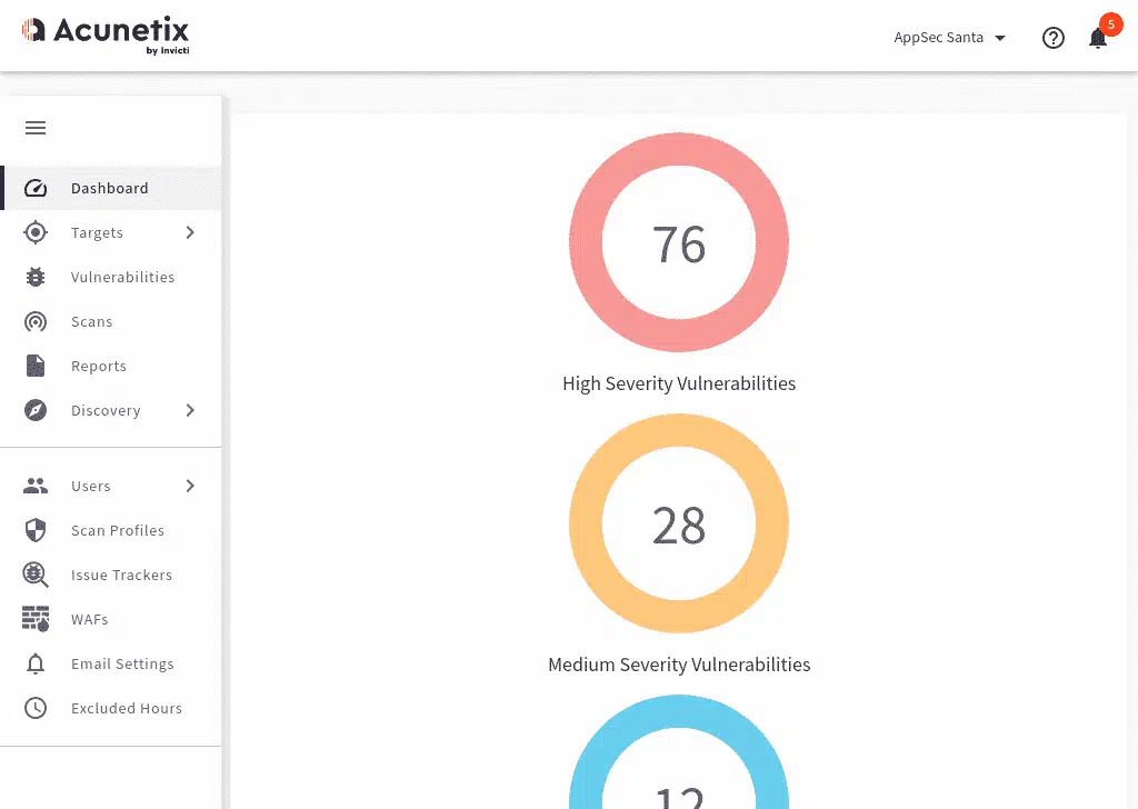 Acunetix Dashboard