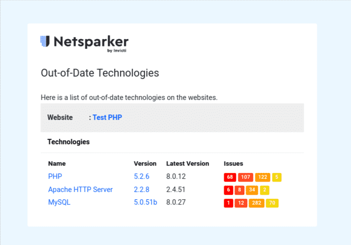Netsparker Out of Date Technologies Email