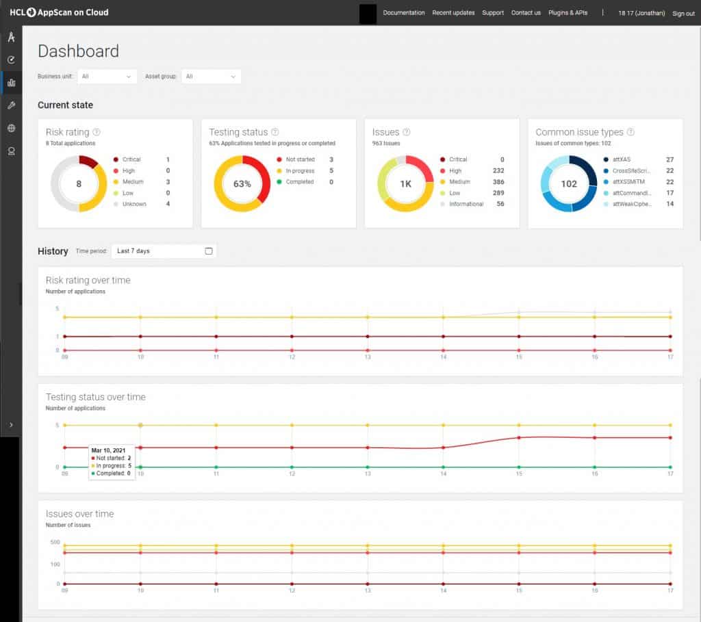 HCL AppScan Dashboard