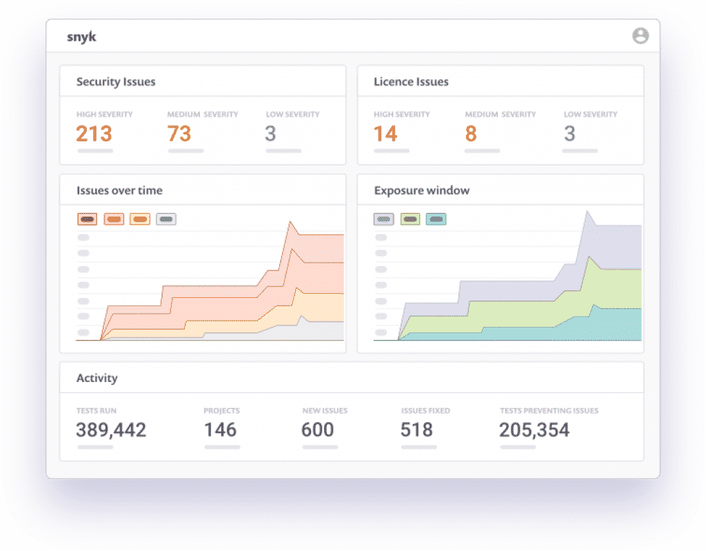 Snyk Open Source Dashboard