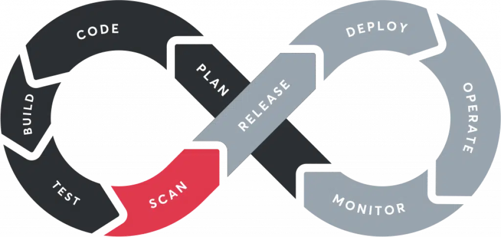 Acunetix Integrations