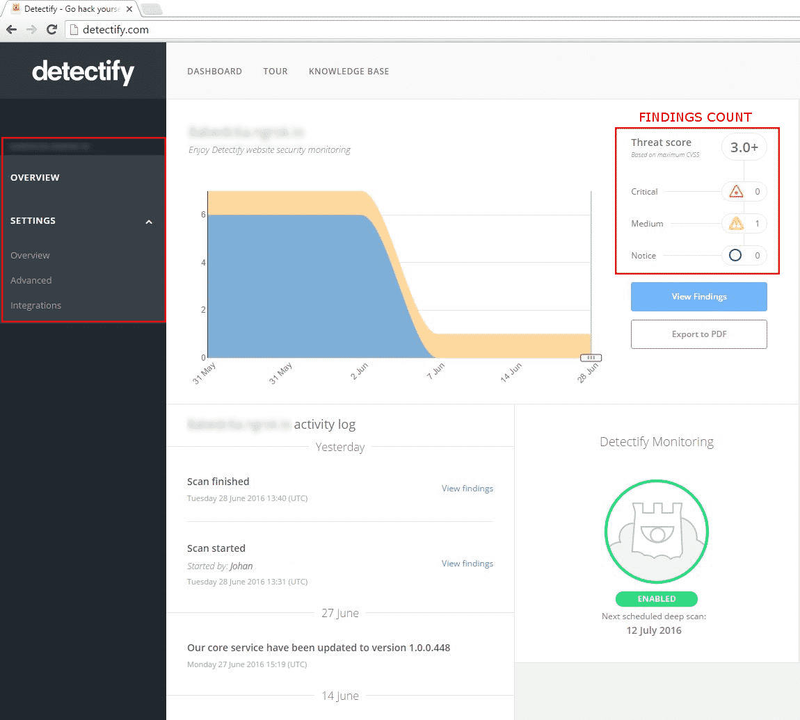 Detectify Scan Result