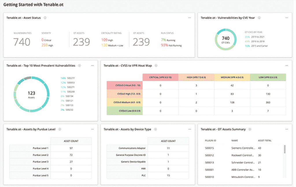 Tenable IO Scan Result