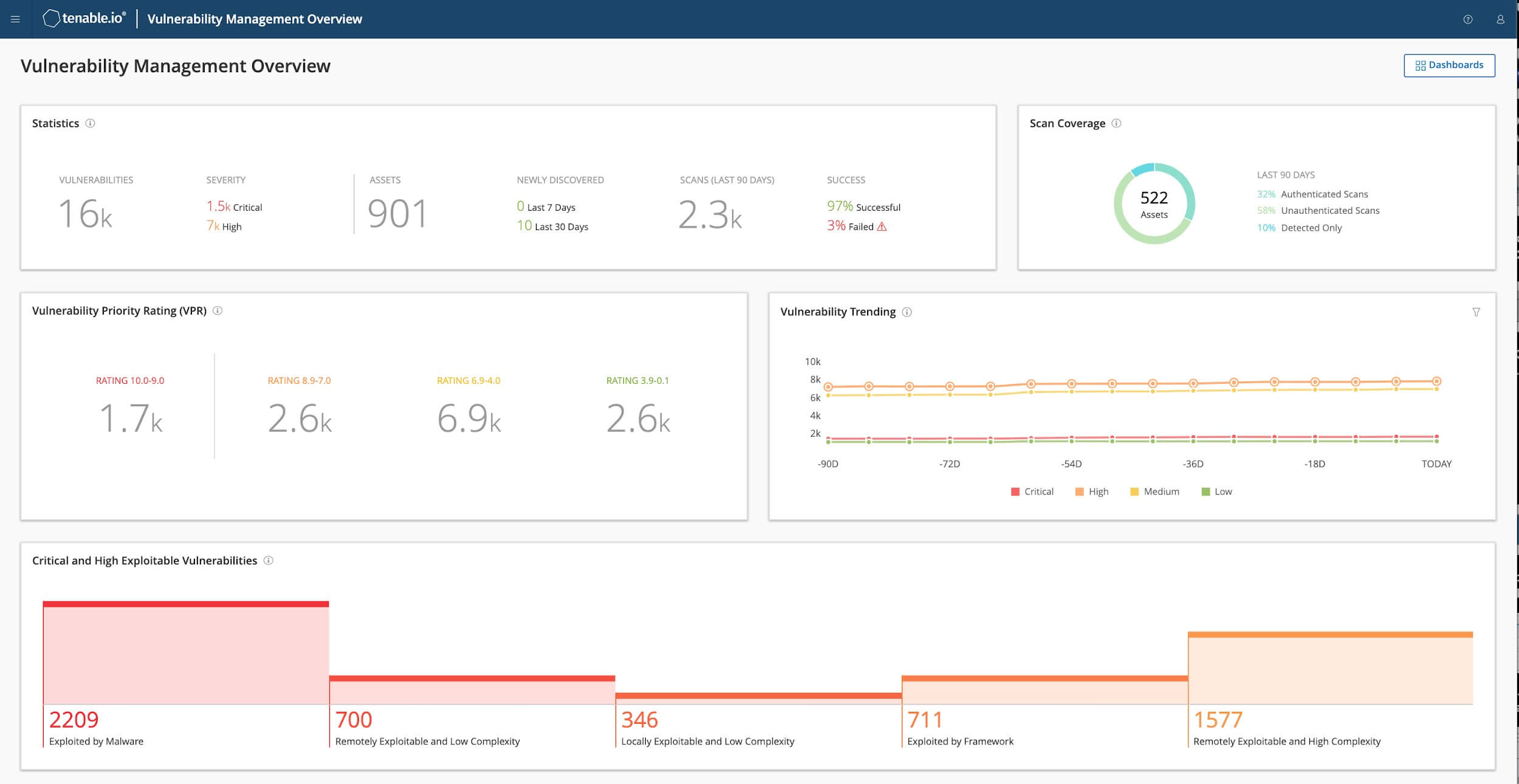 Tenable Vulnerability Management