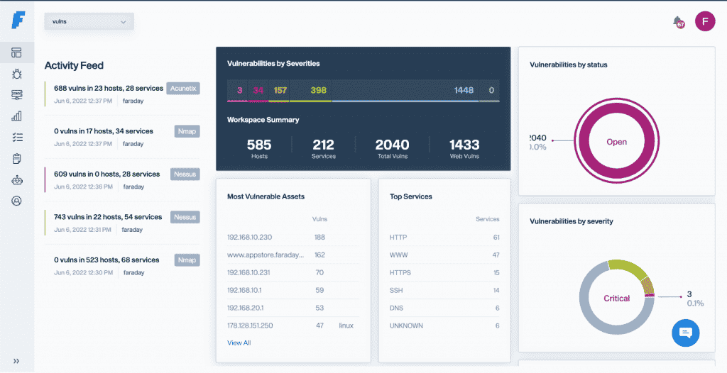 Faraday Dashboard