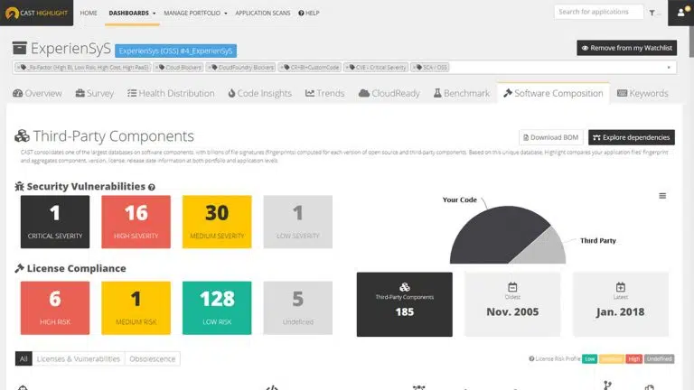 CAST Highlight Dashboard