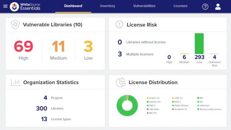 Mend SCA Dashboard